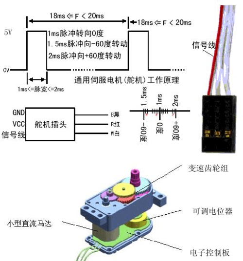How To Control The Rotation Of The Servo Gimbal? Just A Few Simple Steps To Make The Gimbal Servo Rotate As Directed.