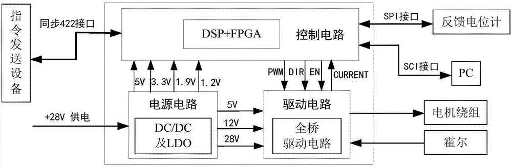 Working principle diagram of electric steering gear_Working principle of electric steering gear_Video of working principle of electric steering gear