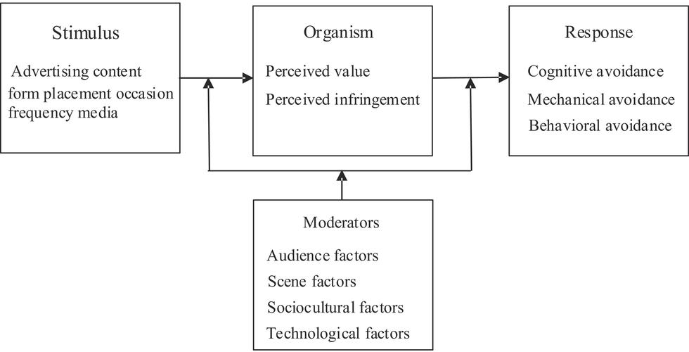 DC Motor and Servo Interference: Causes, Symptoms, and Proven Solutions