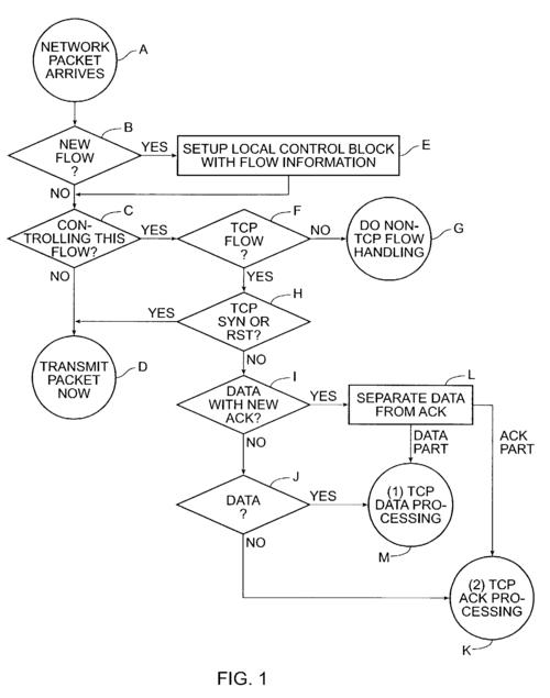 控制舵机的程序_舵机原理及控制方法_舵机控制函数