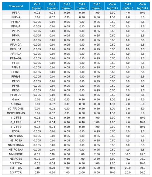 Complete Parameter List for RDS3115mg Servo: Voltage, Torque, Speed, Dimensions, and Weight