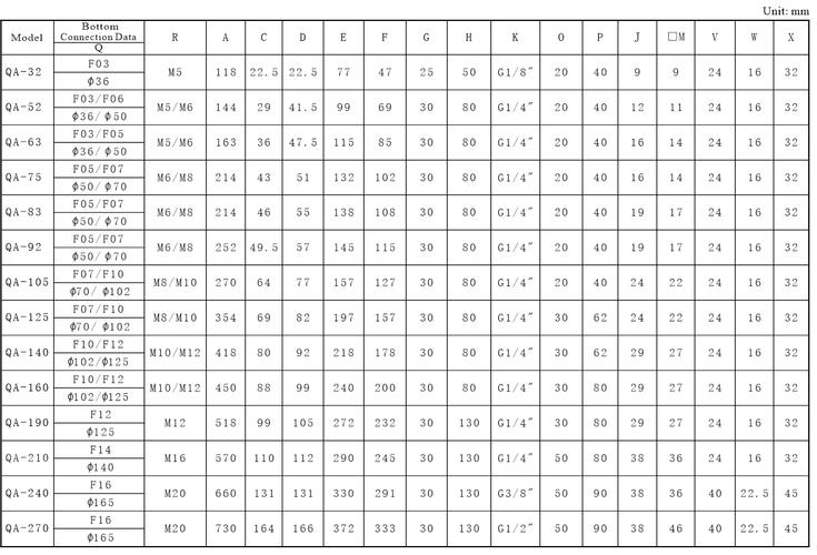 Servo Linkage Specification Size Chart: Complete Guide to Standard Dimensions and Selection