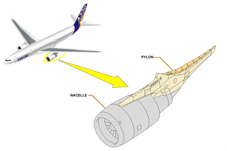 Aircraft Control Surface Structures: A Complete Technical Guide to Design, Materials, and Maintenance